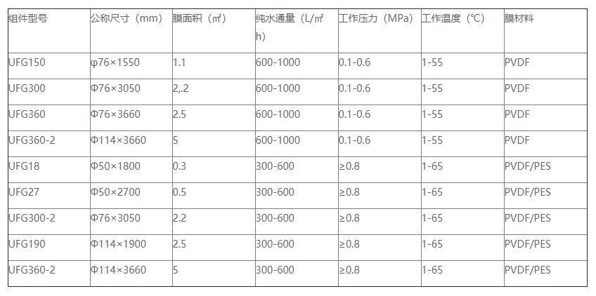 果博环保是管式膜生产厂家